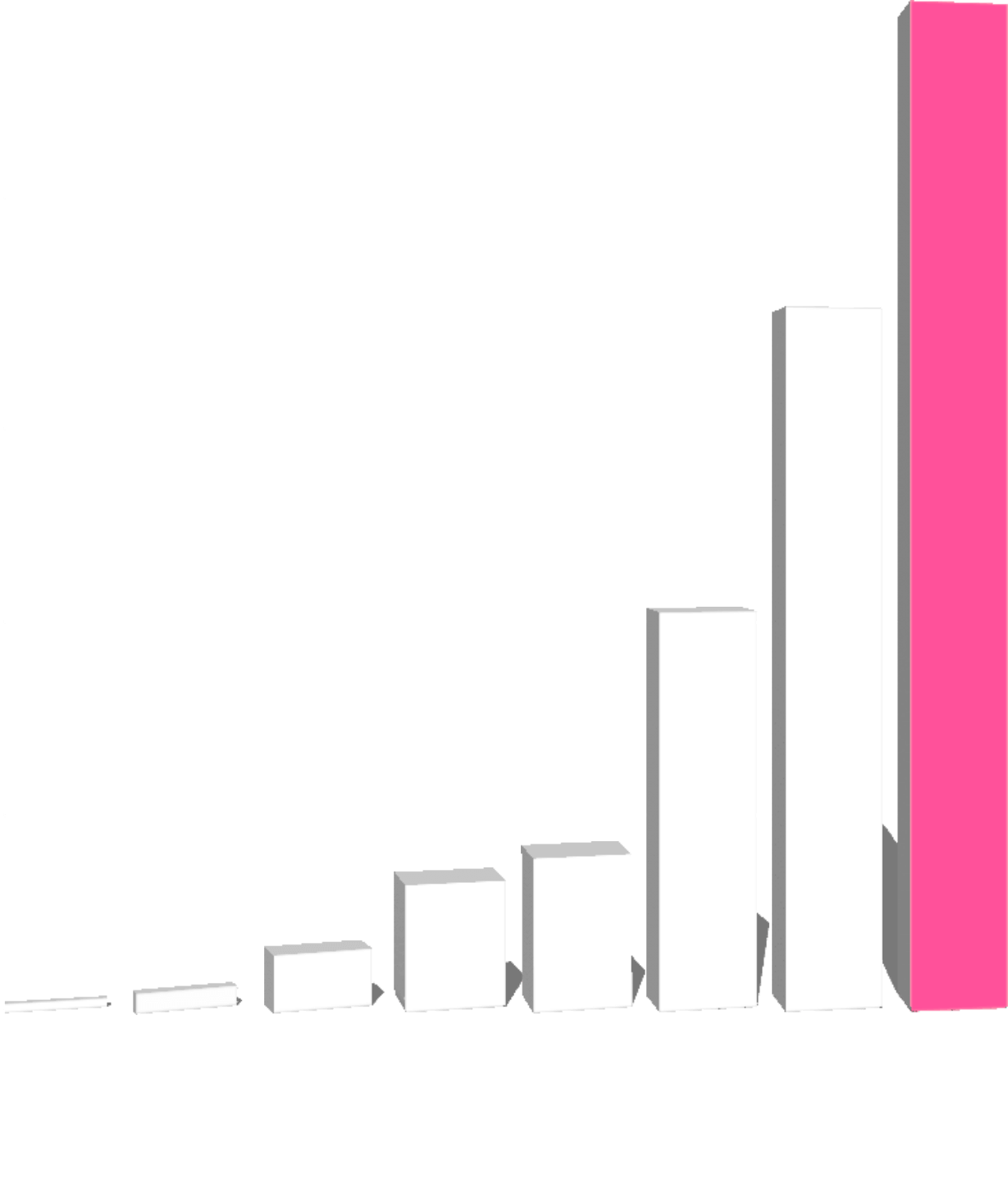 15歳～24歳（女性）が遊びに行く場所を検索するツールでInstagramが82.9%と1位に。