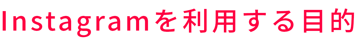 Instagramを利用する目的