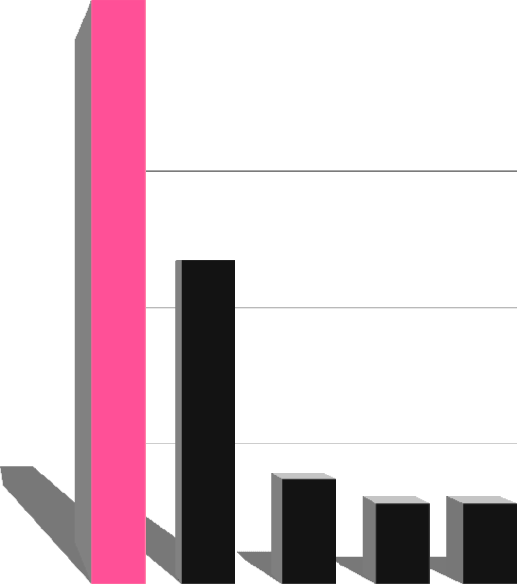 趣味や商品に関する情報収集＝53%と1位に。