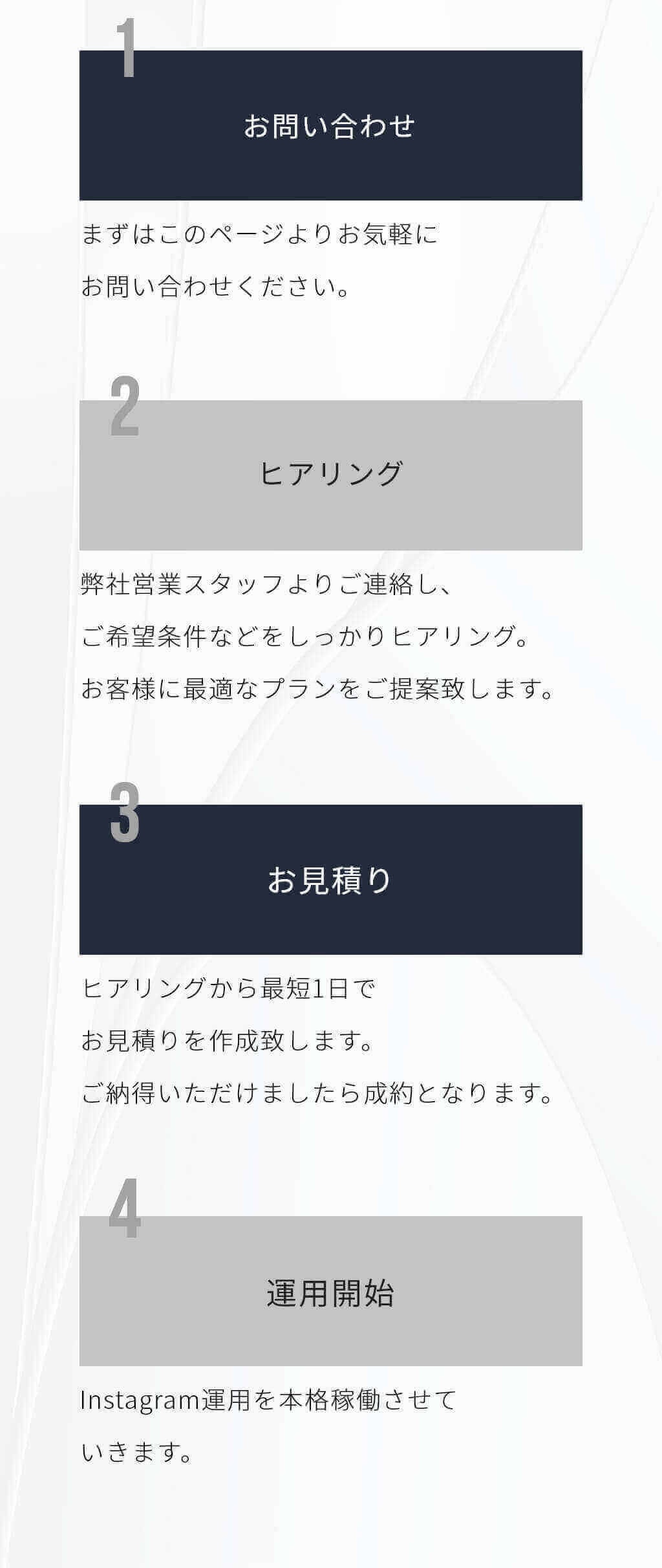 お問い合わせ、ヒアリング、お見積り、運用開始